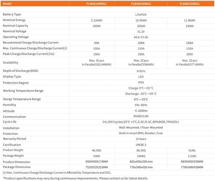 Magazyn energii Felicity Solar FLB48100WG1-H 5.12 kWh LiFePO4 LFP IP65, niskonapięciowy - ME5189