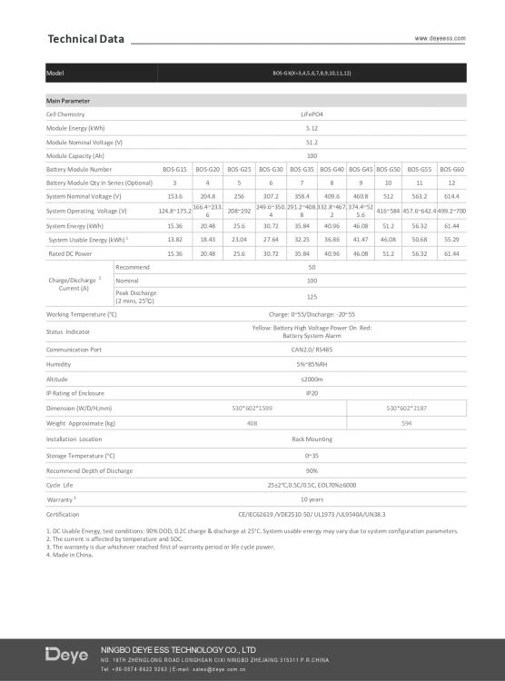 Szafa dla baterii BOS-G 3U-Hrack - ME0037