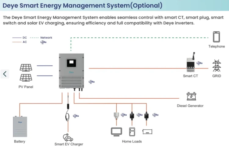 Deye SE-F12 Magazyn energii 11.8 kWh LiFePO4, niskonapięciowy - ME2404