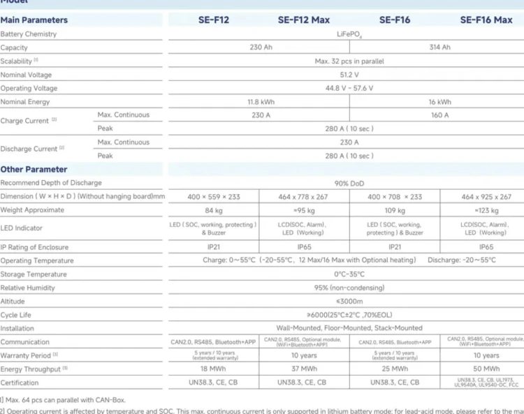 Deye SE-F12 Magazyn energii 11.8 kWh LiFePO4, niskonapięciowy - ME2404