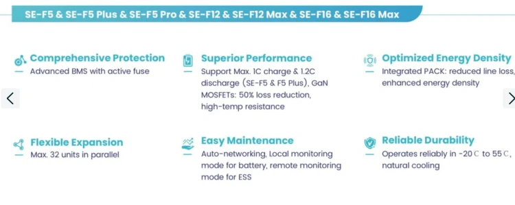 Deye SE-F12 Magazyn energii 11.8 kWh LiFePO4, niskonapięciowy - ME2404