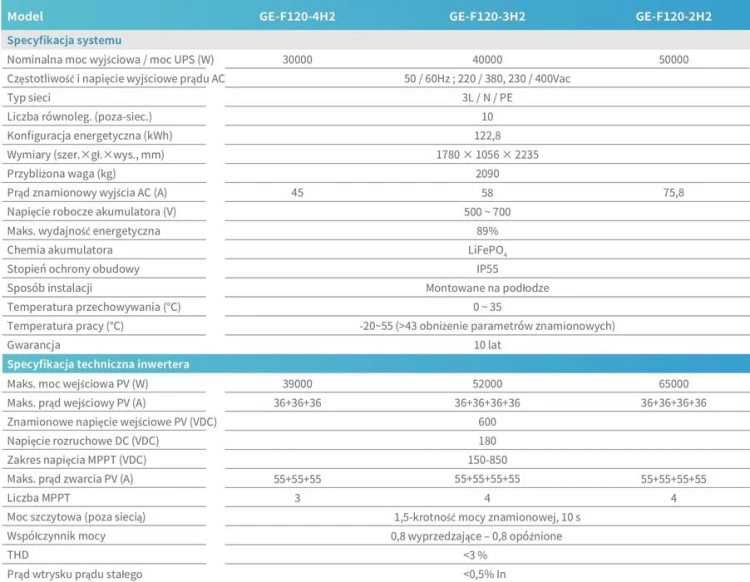 Magazyn HV DEYE GE-F120 120 kWh – C&amp;I ESS LFP, IP55, LiFePO4 - ME2429