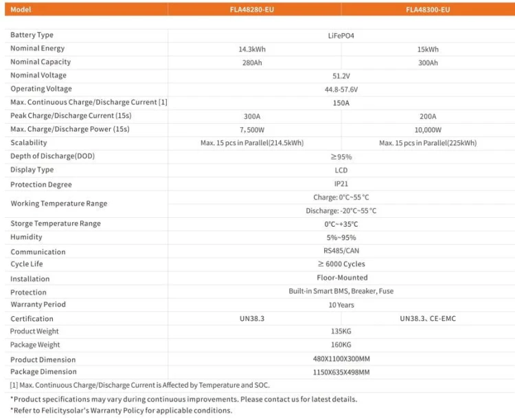 Magazyn energii LV Felicity Solar FLA48280-EU 14.3 kWh LiFePO4 (LFP) - ME5190