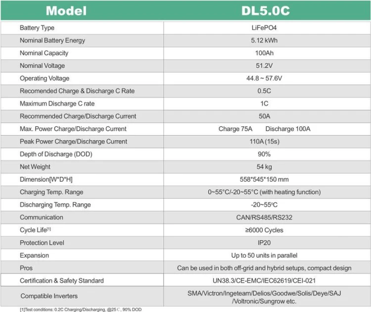Dyness magazyn energii DL5.0C 5.12 kWh LiFePO4 48V, niskonapięciowy - ME0183