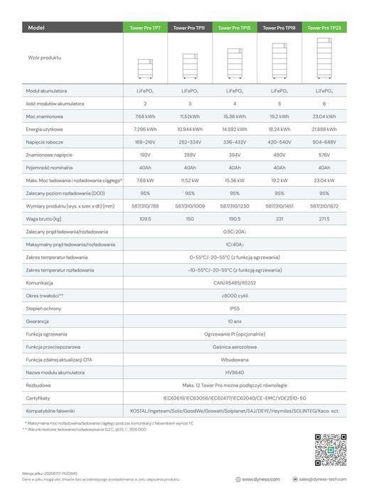 DYNESS TOWER PRO BDU+BASE WiFi – kontroler z podstawą - ME2415