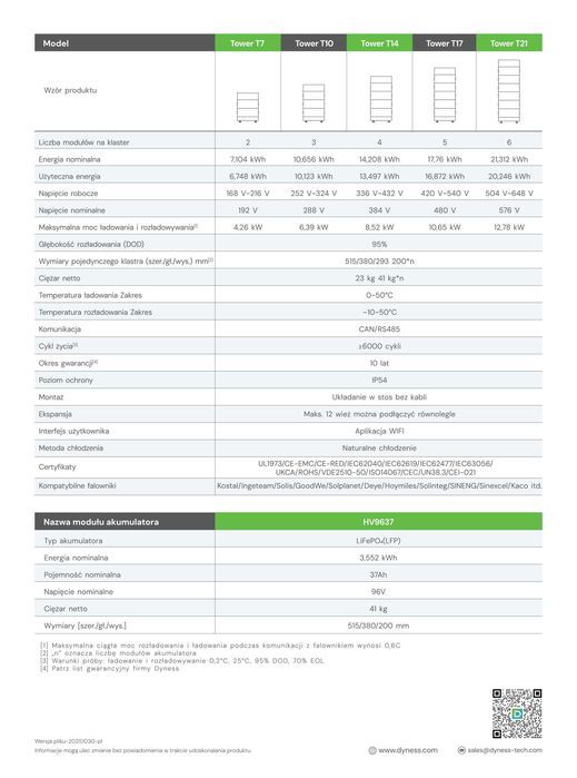 DYNESS TOWER BDU+BASE 1.5G WiFi – kontroler z podstawą - ME0188