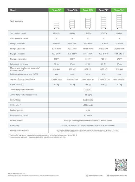 DYNESS TOWER S3 SBDU+BASE – moduł sterujący BDU z podstawą - ME0189