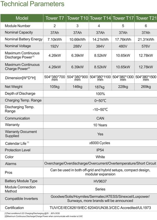 Dyness Tower 3.55kWh HV battery B9637 na szt, LiFePO4 - ME0187