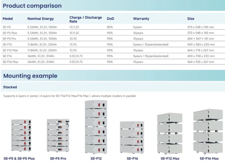 Deye SE-F12 Magazyn energii 11.8 kWh LiFePO4, niskonapięciowy - ME2404