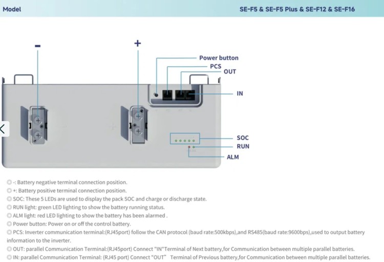 Deye SE-F12 Magazyn energii 11.8 kWh LiFePO4, niskonapięciowy - ME2404