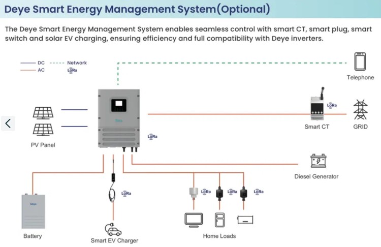 Deye SE-F12 Magazyn energii 11.8 kWh LiFePO4, niskonapięciowy - ME2404