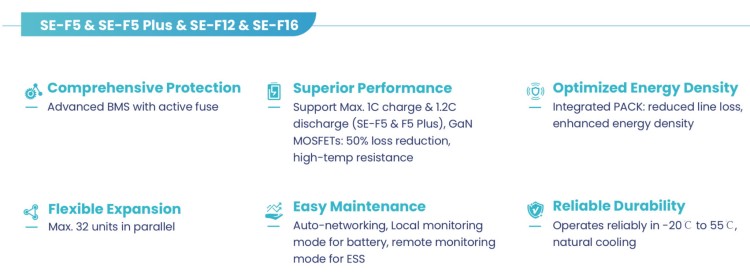 Deye SE-F12 Magazyn energii 11.8 kWh LiFePO4, niskonapięciowy - ME2404