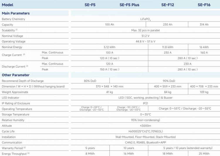 Deye SE-F12 Magazyn energii 11.8 kWh LiFePO4, niskonapięciowy - ME2404