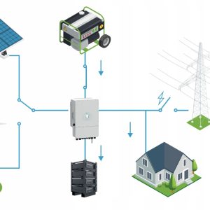 Falownik Deye SUN-30K-SG01HP3-EU-BM3 3-FAZ 30kW - obrazek 5