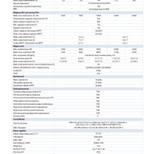 ZESTAW: Inwerter DEYE SUN-12K-SG04LP3-EU LV + Magazyn HINAESS PowerGem Plus 14.3kWh - obrazek 10