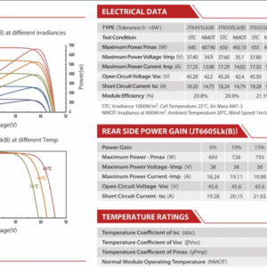 Panel PV JETION 660W Bifacial HalfCut - Image 4