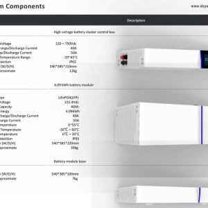 Falownik hybrydowy LuxPower GEN-LB-EU 6K 1faz HV- 3250 zł+wysyłka 1zł! - Зображення 6