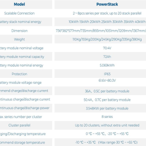 HinaESS Magazyn energii HV PowerStack 30 kWh + BMS 26999 zł Z VAT! - obrazek 4