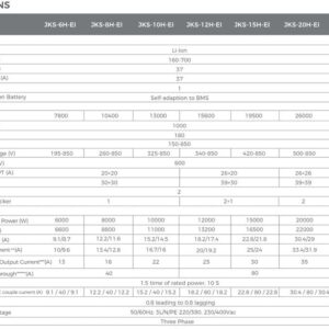 Zestaw PV 8 kWp (20x410W+inwert JinkoESS 8K+Dyness Tower T7 - 7.1kWh} - obrazek 7