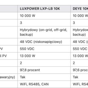 LUXPOWER inwerter 10K hybrydowy 3fazy LV 10K - obrazek 4