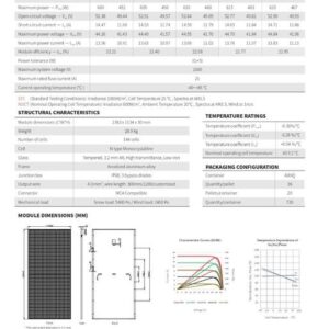 HIT! Panel PV SUNOVA SOLAR 610W Bifacial N-type: Cena 349 zł z VAT! - obrazek 2