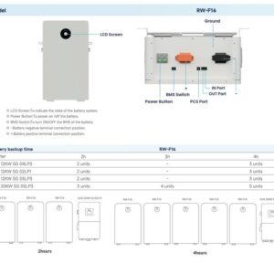 HIT! Magazyn energii DEYE RW-F16 16 KWH/LV-Cena: 9.999 zł brutto z VAT - obrazek 5