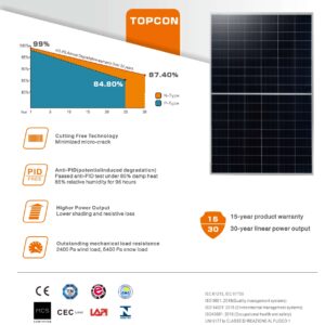 Panel fotowoltaiczny ULICA SOLAR 460W Monokrystaliczny N-Type Silver Frame - obrazek 2