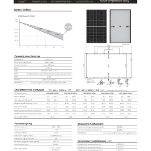 Panele fotowoltaiczne LRS-66HIH 505M Paleta 36 szt - obrazek 3