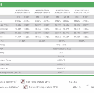 Panel fotowoltaiczny PV JINKO 620W BDV GG HALFCUT N SILVER Bifacial Przedsprzedaż - obrazek 6
